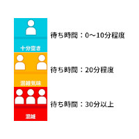 メンズまゆげ専門 Ebro スマホで混雑状況を確認